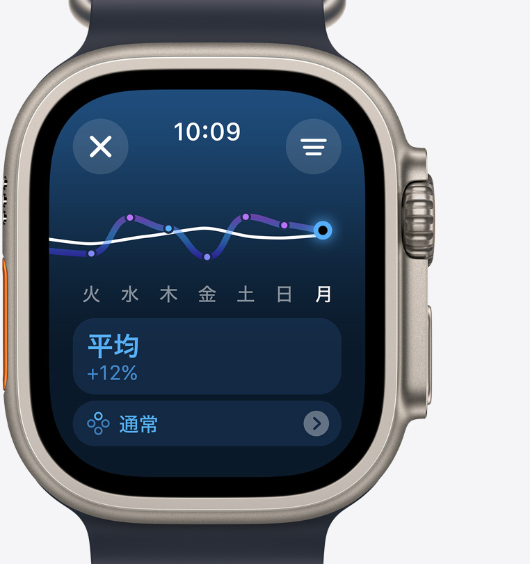 トレーニングの負荷画面が表示されたApple Watch Ultra 2の前面。過去1週間のトレーニングの負荷が安定したペースで増えていることを示している