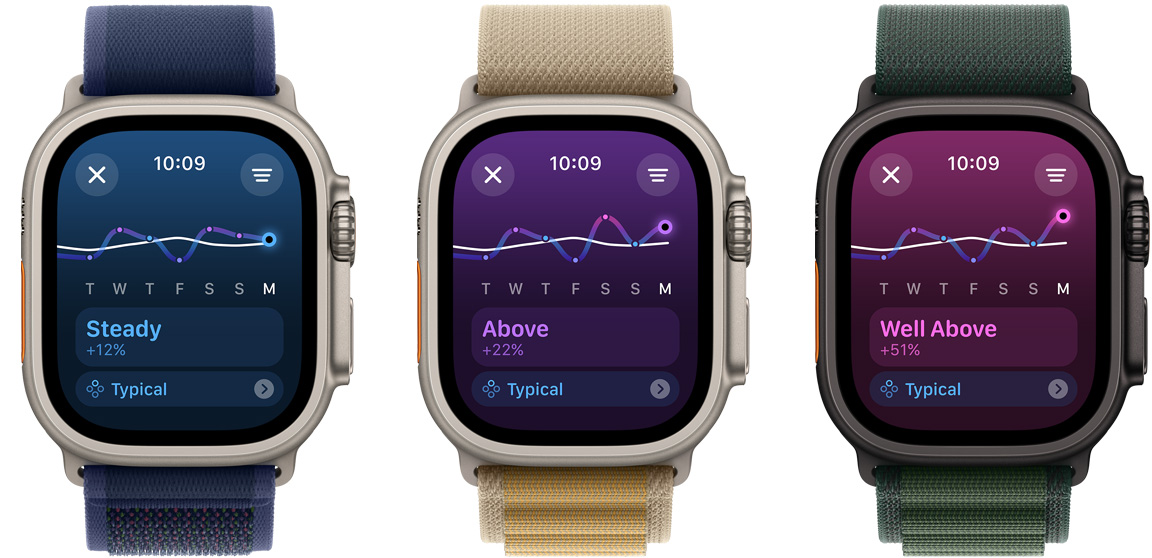 Trois écrans d’Apple Watch Ultra affichent les tendances de la charge d’entraînement sur une période d’une semaine, de gauche à droite, allant d’En dessous, à Stable et Bien au-dessus