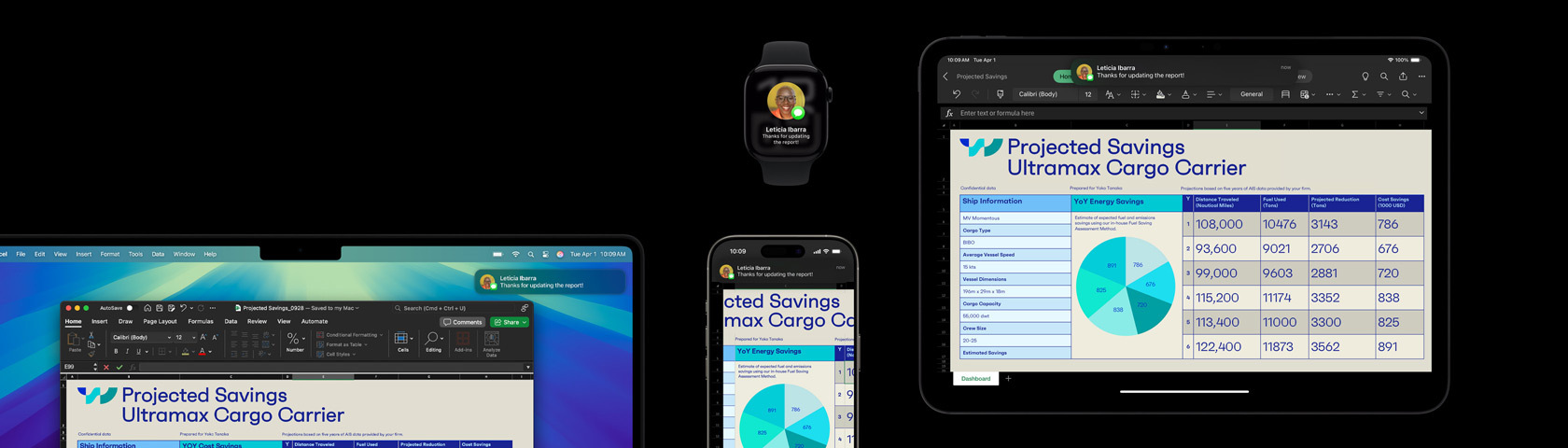 Une présentation et un SMS affichés sur différents appareils, dont une Apple Watch, un iPhone, un Mac et un iPad.
