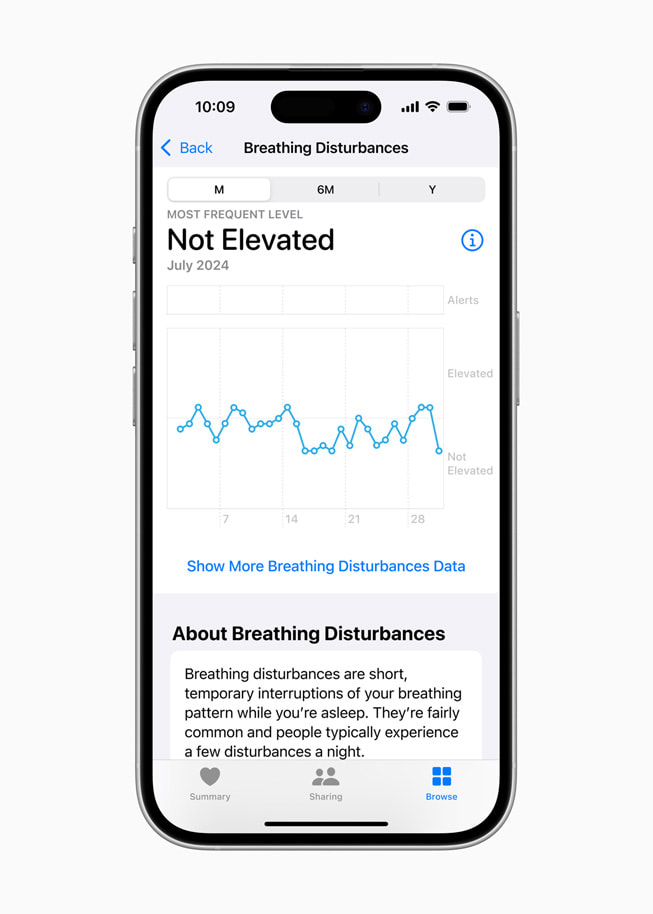 iPhone 16 Pro viser en brukers puste­forstyrrelser og et diagram der det står «ikke høyt».