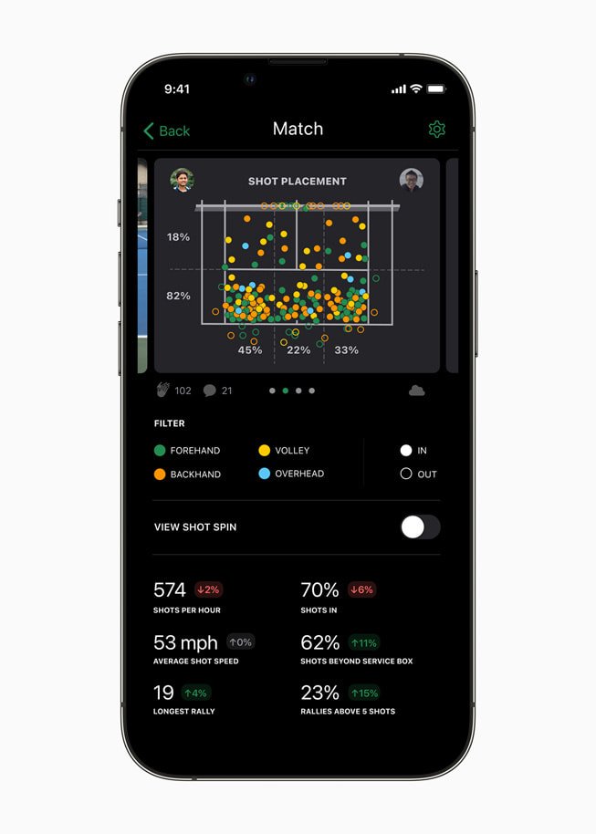 iPhone’da SwingVision uygulamasında, atışın düştüğü yeri vuruş çeşidine göre farklı renklerle gösteren ekran görülüyor.